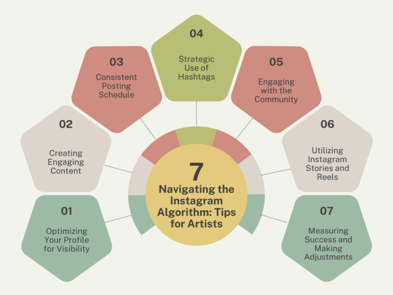 Navigating the Instagram Algorithm: 7 Tips for Artists