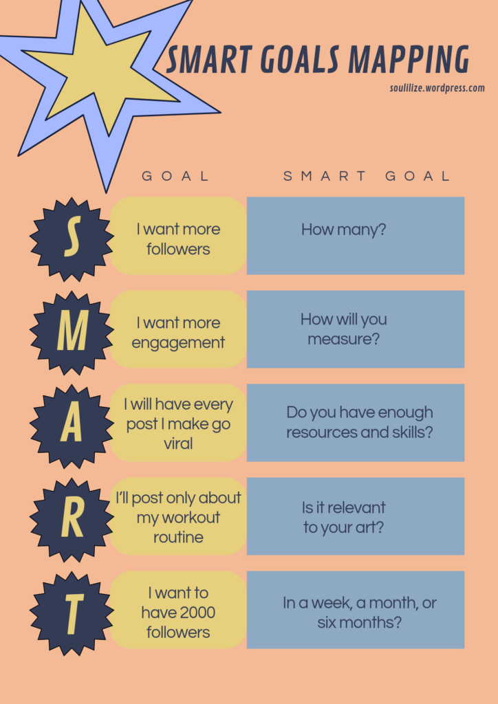 a map designed by soulilize showing SMART goals with examples